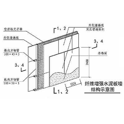 1636706851312868.jpg 纤维增强水泥板樱桃小视频在线墙1.jpg